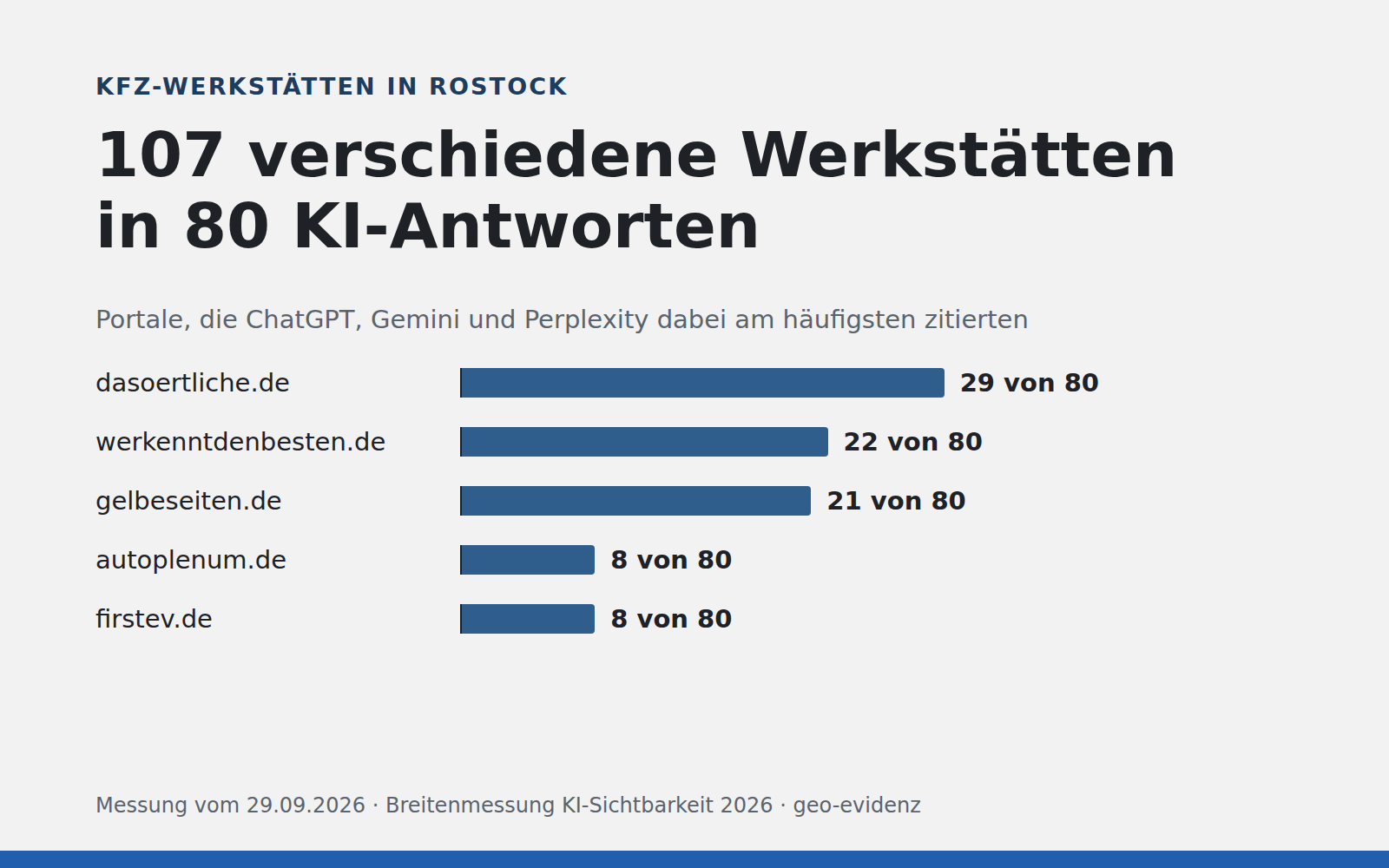 KI-Empfehlungen Kfz-Werkstatt Rostock KI-Empfehlungen Kfz-Werkstatt Rostock